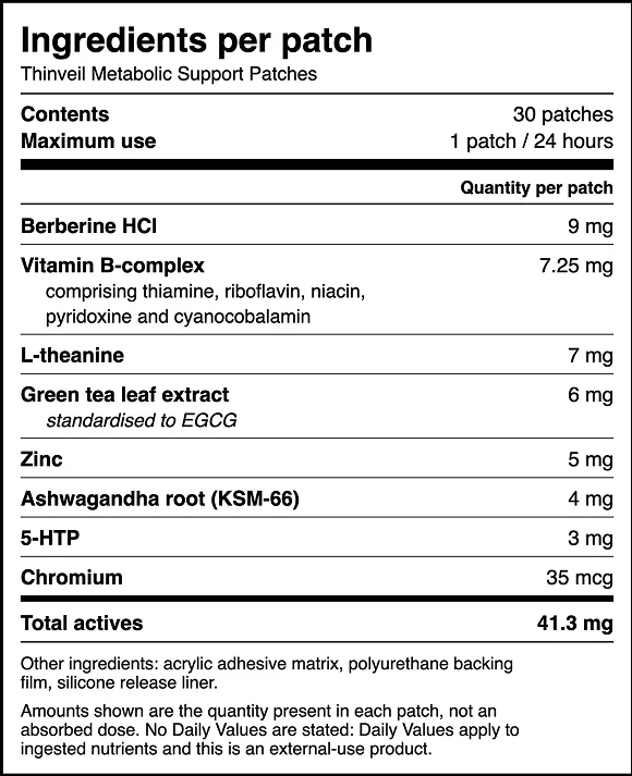 Thinveil ingredients per patch: berberine HCl 9 mg, vitamin B-complex 7.25 mg, L-theanine 7 mg, green tea leaf extract 6 mg, zinc 5 mg, ashwagandha KSM-66 4 mg, 5-HTP 3 mg, chromium 35 mcg